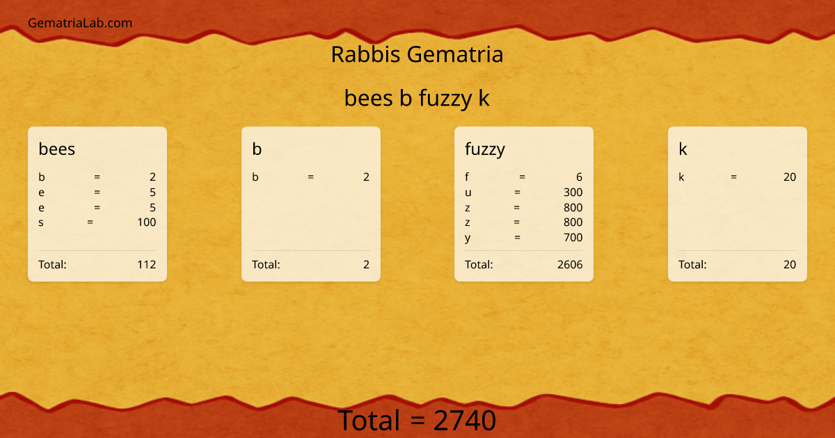 bees b fuzzy k in rabbis Gematria